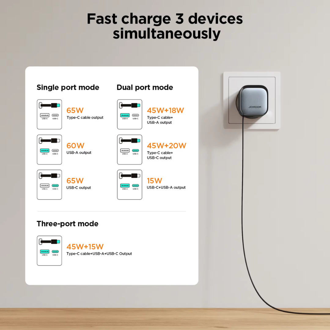65W GAN Dual Port Fast Charger with Built-in Retractable Cable