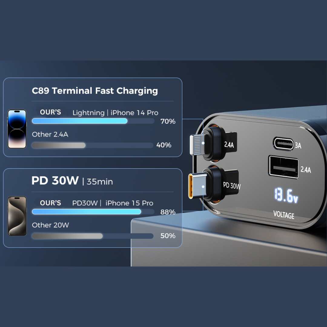 69W Genuine 4 in 1 Car Charger  with Built-in Retractable Cables