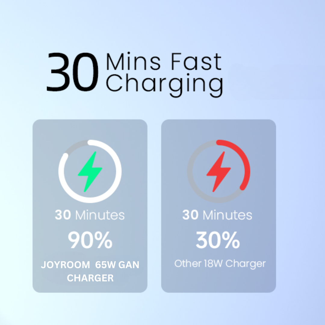 65W GAN Dual Port Fast Charger with Built-in Retractable Cable