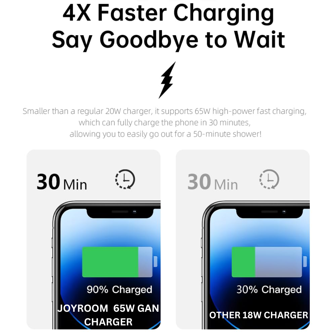 65W GAN Dual Port Fast Charger with Built-in Retractable Cable